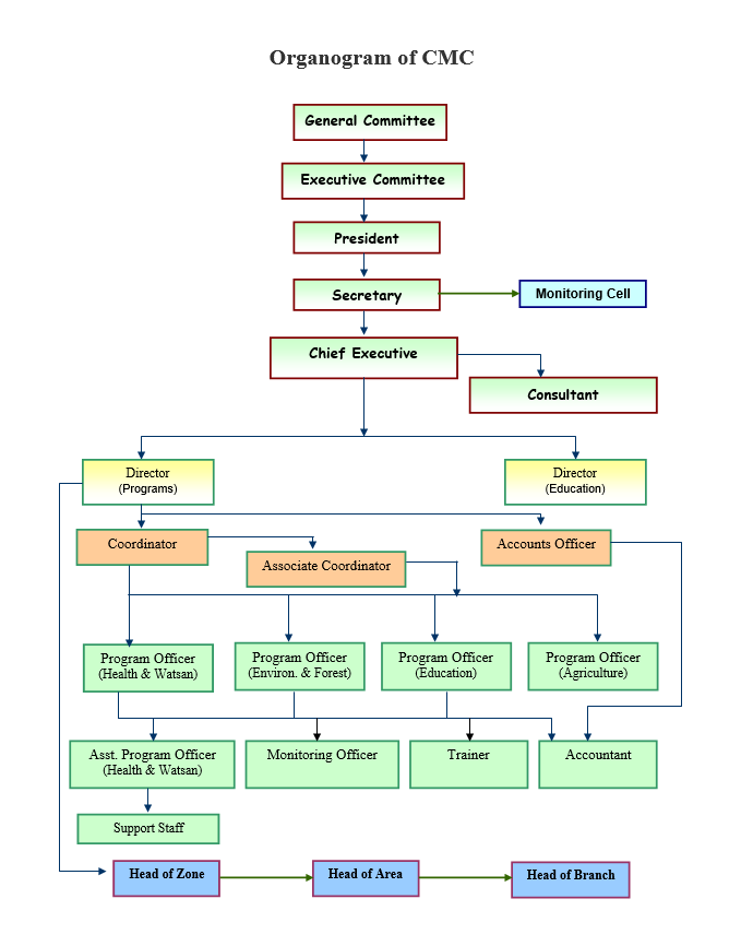 Organogram-img